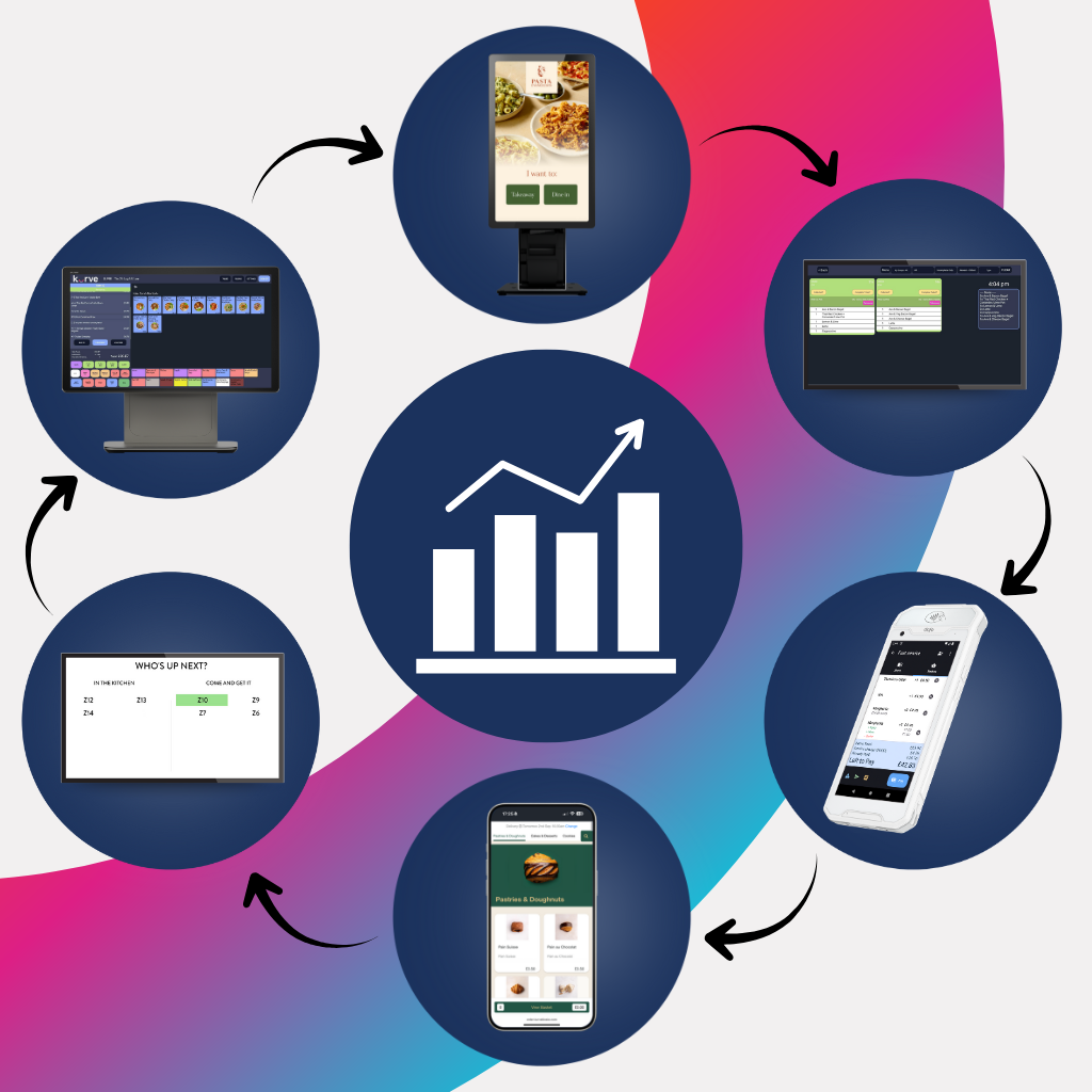 Scaling Your Business: Making Your Full Tech Stack Work for You